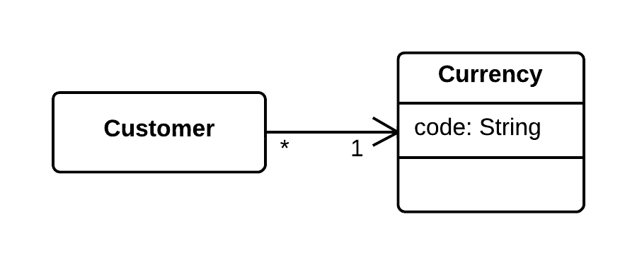 Change Reference to Value - Before